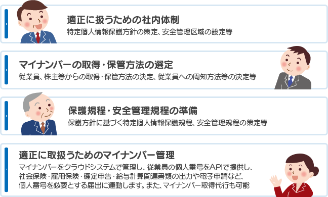 マイナンバーを安全に取扱う準備はできていますか?
